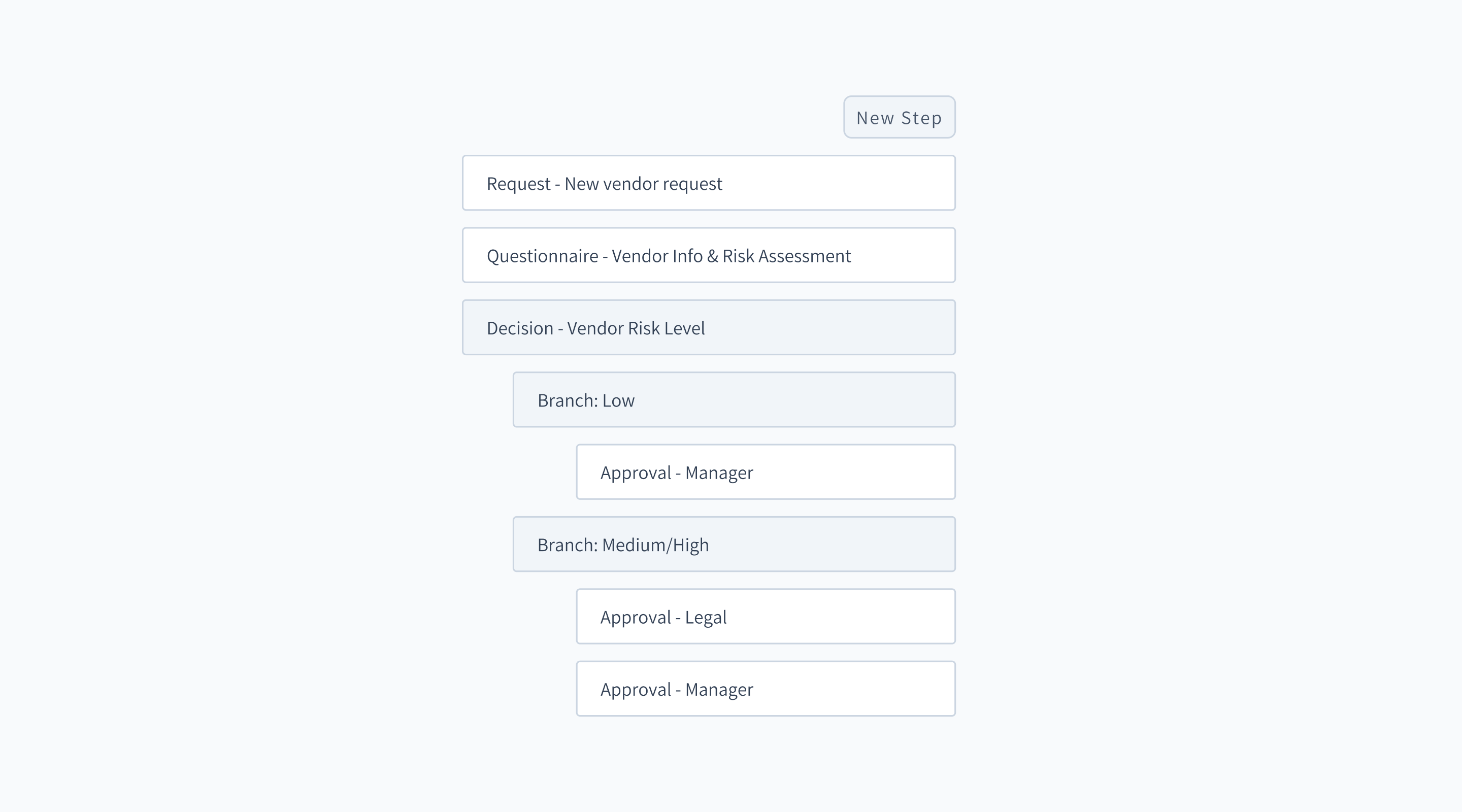 User Interface of old workflow editor